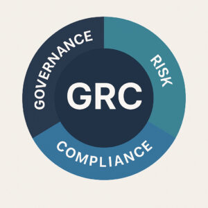 The Future of GRC Platforms showing AI automation and predictive risk management tools